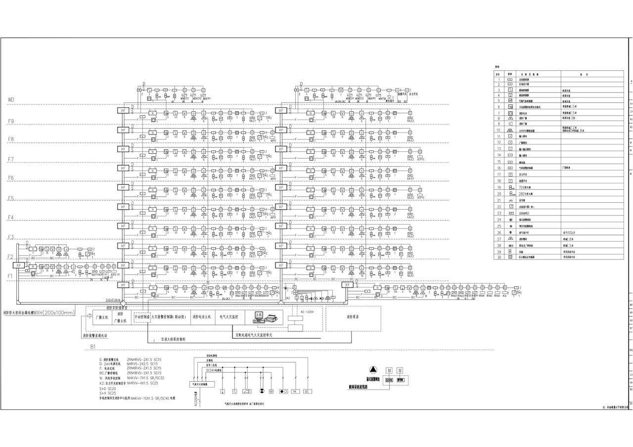 消防报警系统图